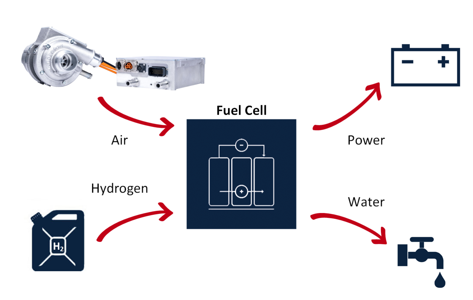 Graphic of a fuel cell system