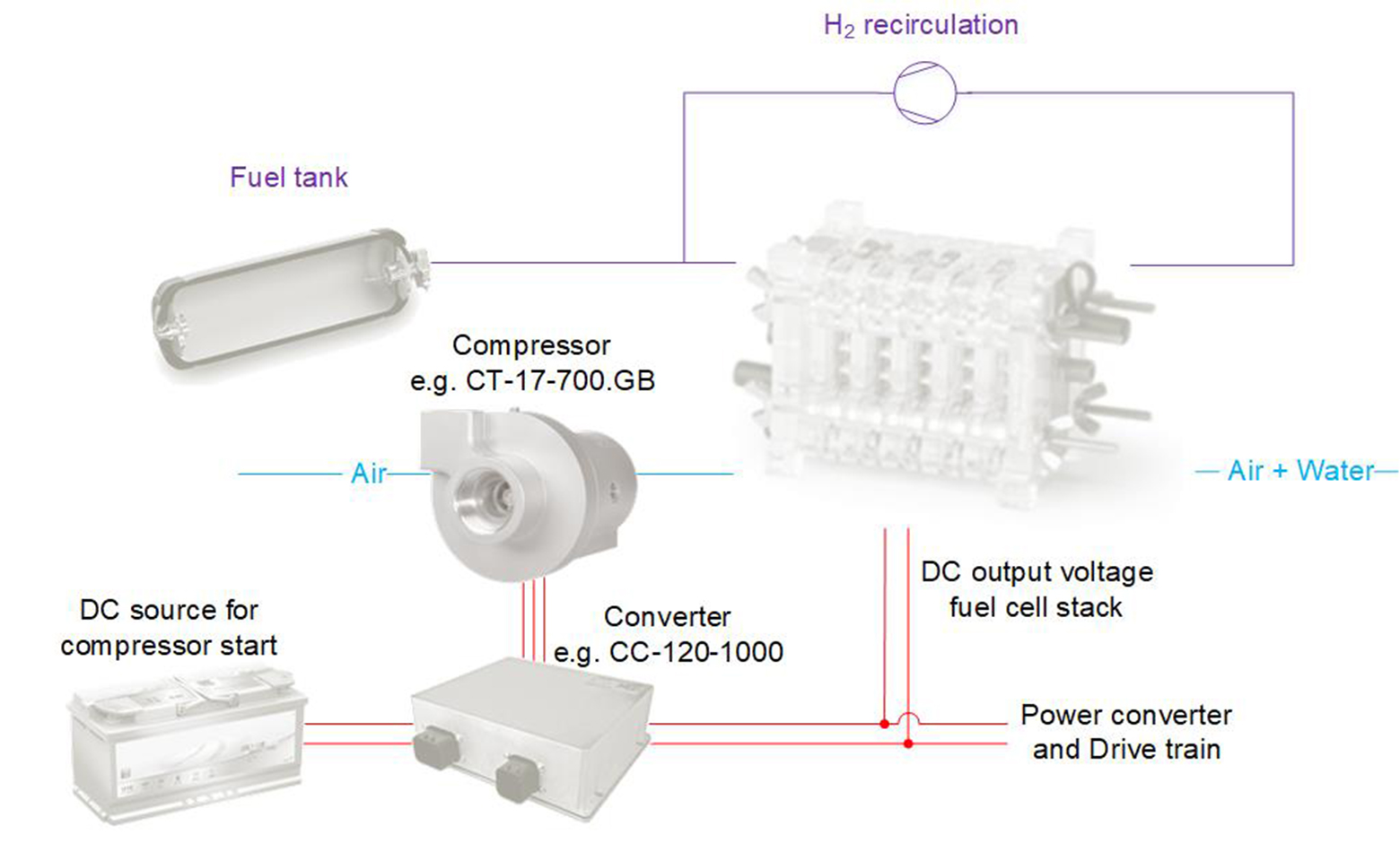 Application-specific compressor converter system