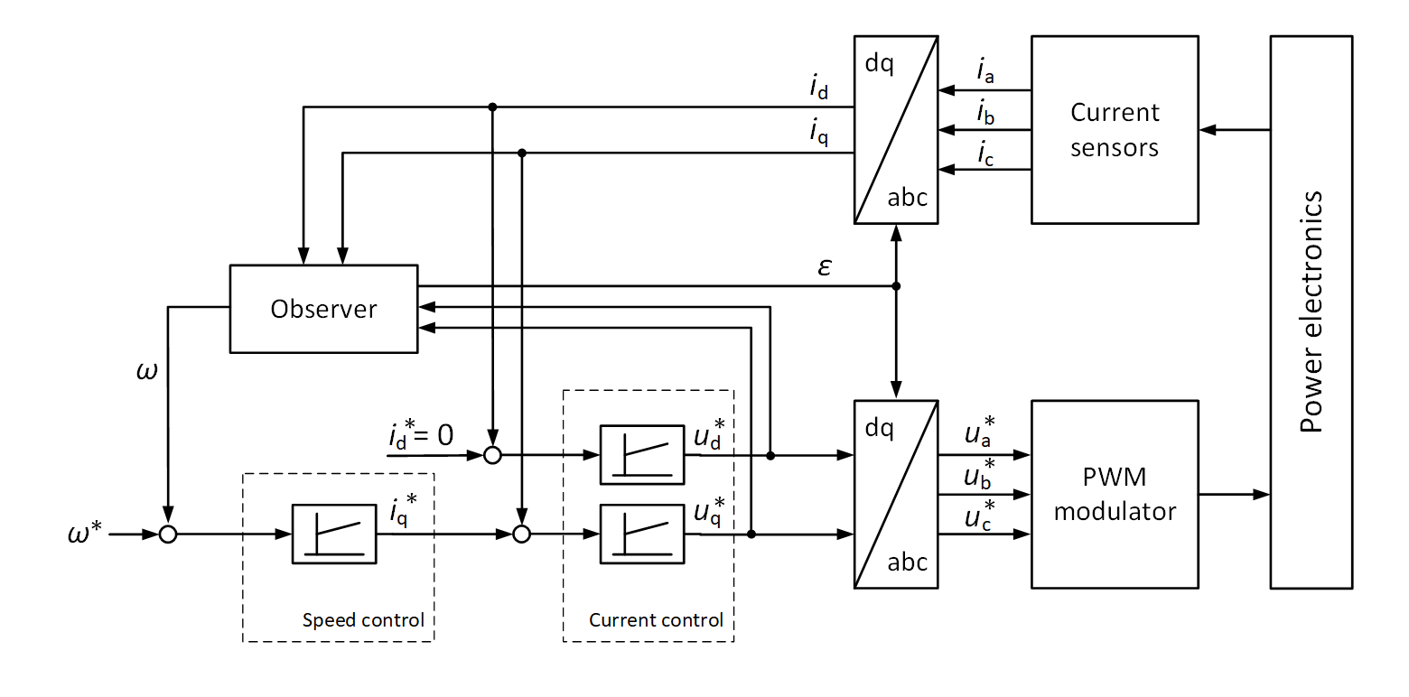 Two-stage voltage source inverter